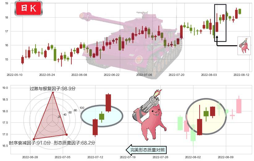 信维通信(sz300136)多方炮K线图-阿布量化