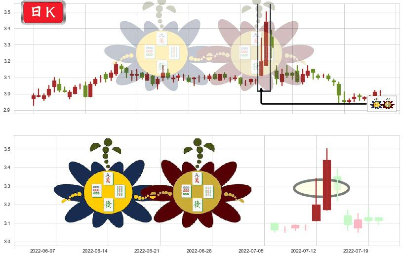 中原高速(sh600020)高位并排阳线K线图-阿布量化