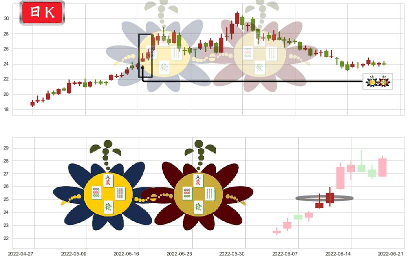特变电工(sh600089)高位并排阳线K线图-阿布量化