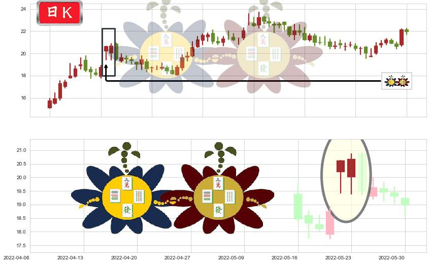 华海药业(sh600521)高位并排阳线K线图-阿布量化