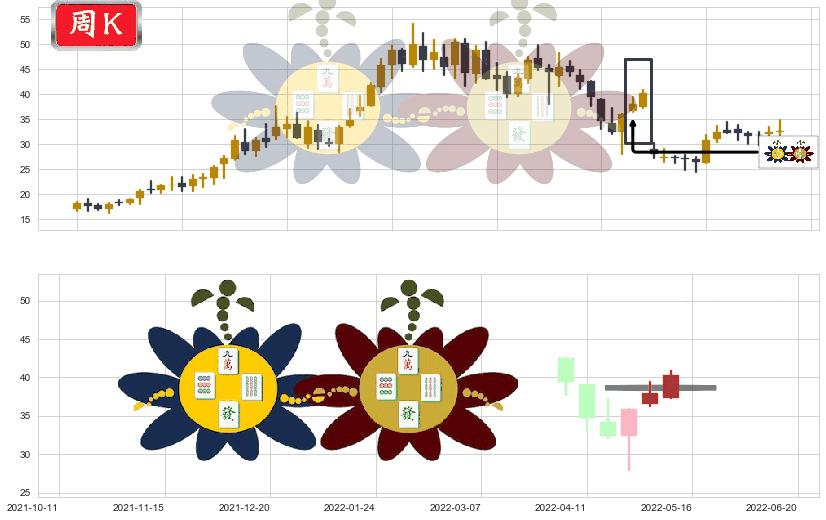中航重机(sh600765)高位并排阳线K线图-阿布量化