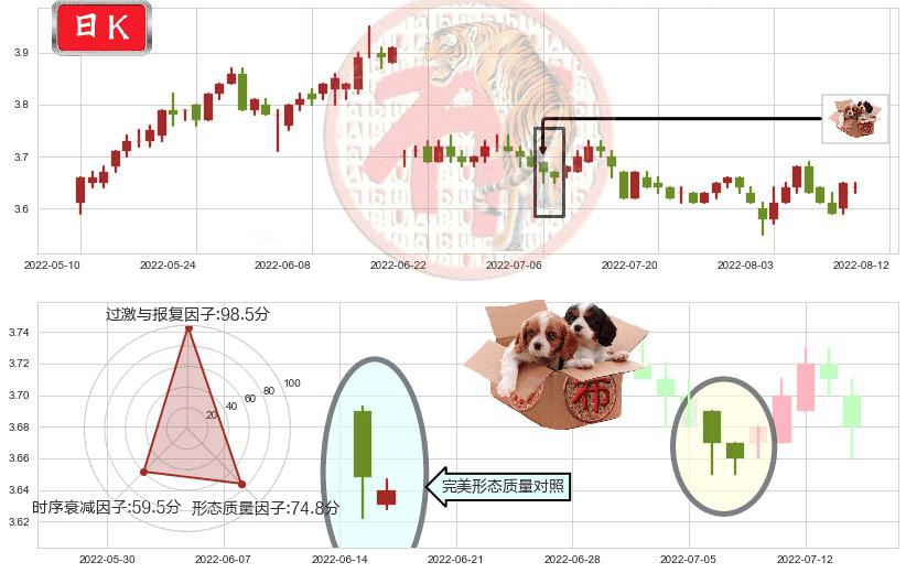 民生银行(sh600016)底部尽头线（上山虎）K线图-阿布量化