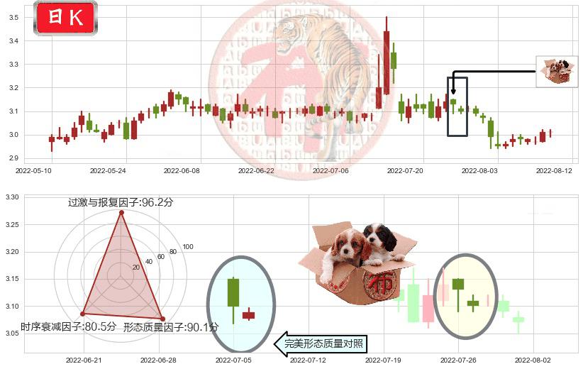 中原高速(sh600020)底部尽头线（上山虎）K线图-阿布量化