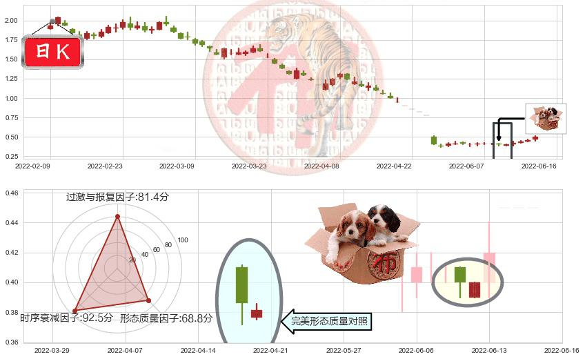 易见股份(sh600093)底部尽头线（上山虎）K线图-阿布量化