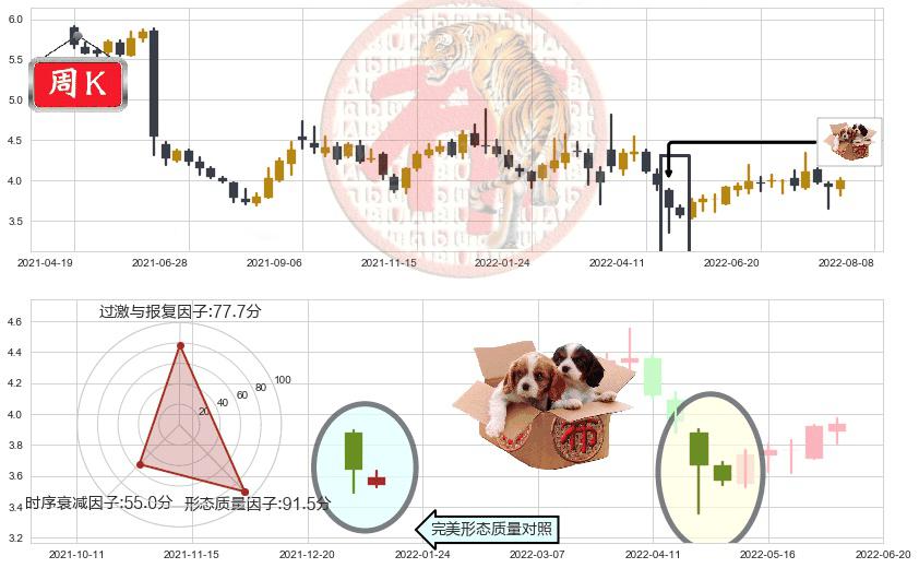 浙江东方(sh600120)底部尽头线（上山虎）K线图-阿布量化