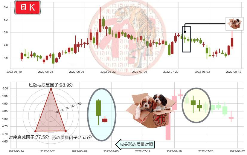 五矿资本(sh600390)底部尽头线（上山虎）K线图-阿布量化