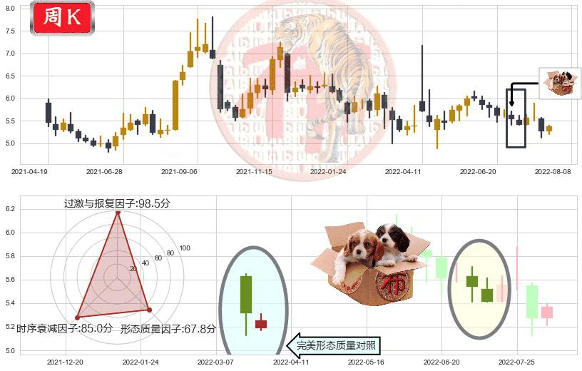 中储股份(sh600787)底部尽头线（上山虎）K线图-阿布量化