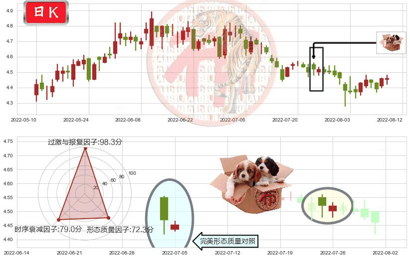 海南橡胶(sh601118)底部尽头线（上山虎）K线图-阿布量化
