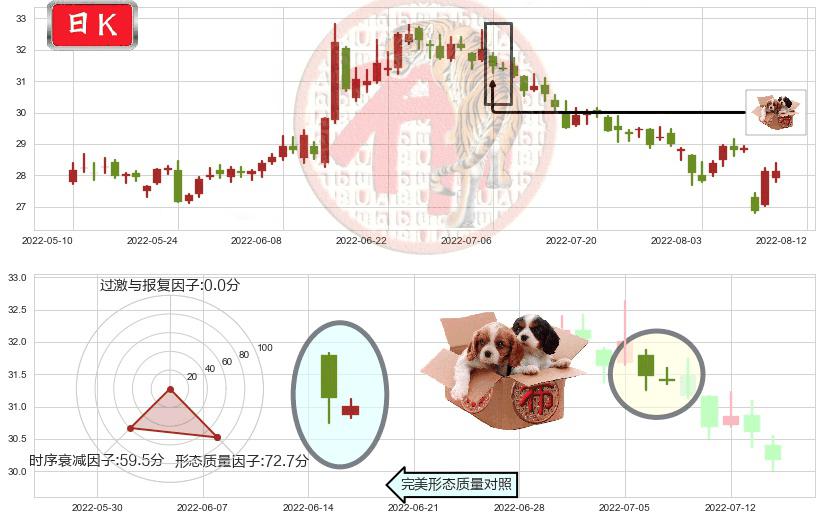 新华保险(sh601336)底部尽头线（上山虎）K线图-阿布量化