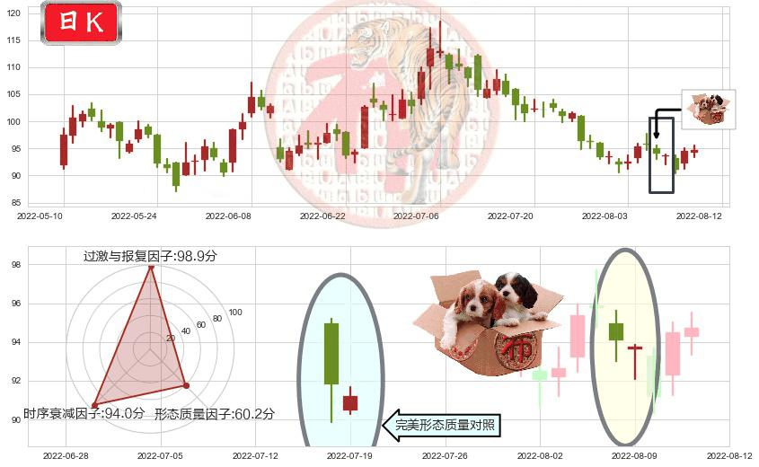 药明康德(sh603259)底部尽头线（上山虎）K线图-阿布量化