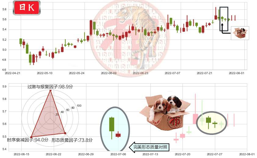 徐工机械(sz000425)底部尽头线（上山虎）K线图-阿布量化