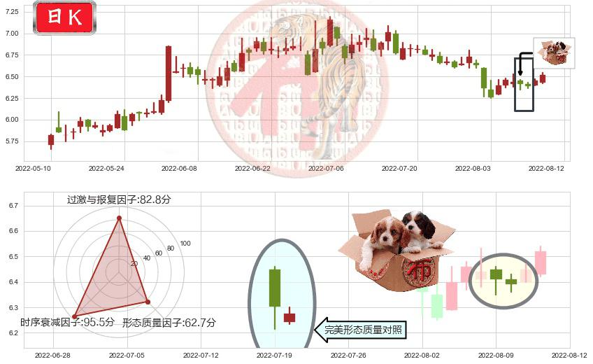 罗牛山(sz000735)底部尽头线（上山虎）K线图-阿布量化