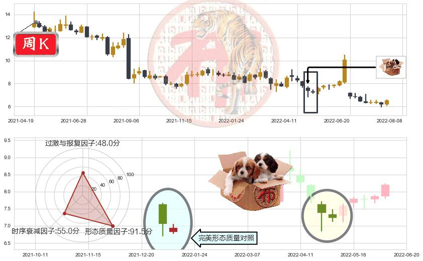 越秀金控(sz000987)底部尽头线（上山虎）K线图-阿布量化