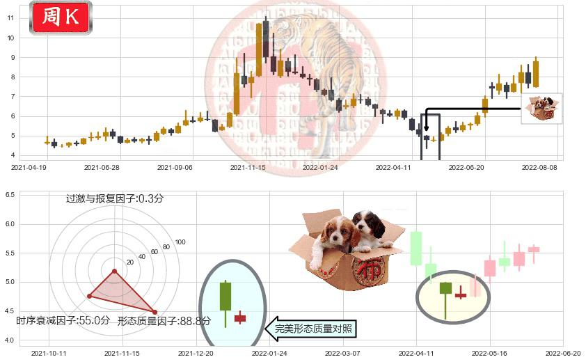 软控股份(sz002073)底部尽头线（上山虎）K线图-阿布量化