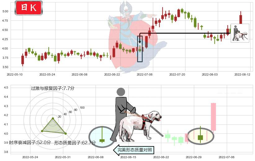 华电国际(sh600027)仙人指路K线图-阿布量化