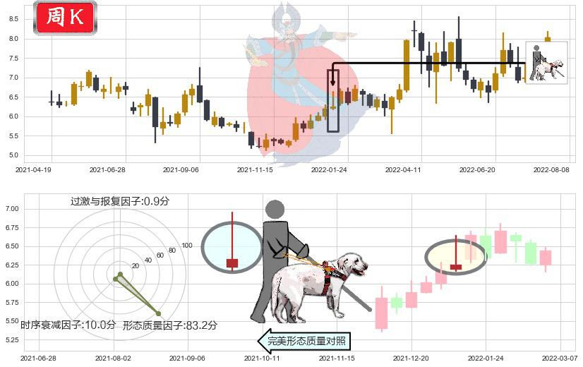 华发股份(sh600325)仙人指路K线图-阿布量化
