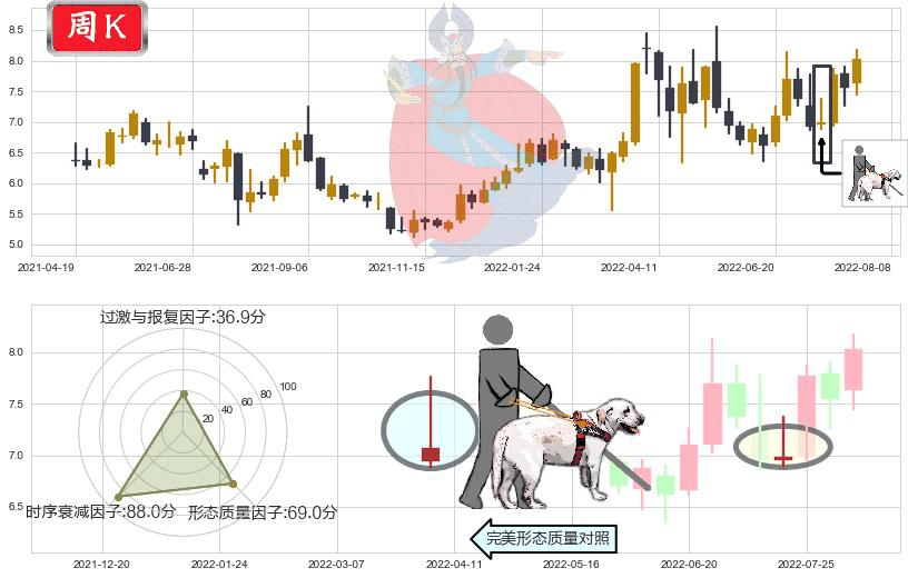 华发股份(sh600325)仙人指路K线图-阿布量化