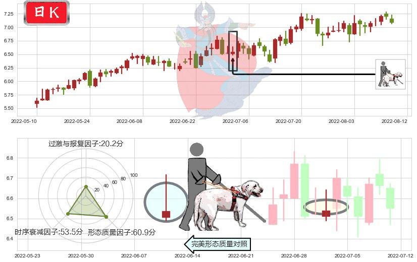 泰豪科技(sh600590)仙人指路K线图-阿布量化