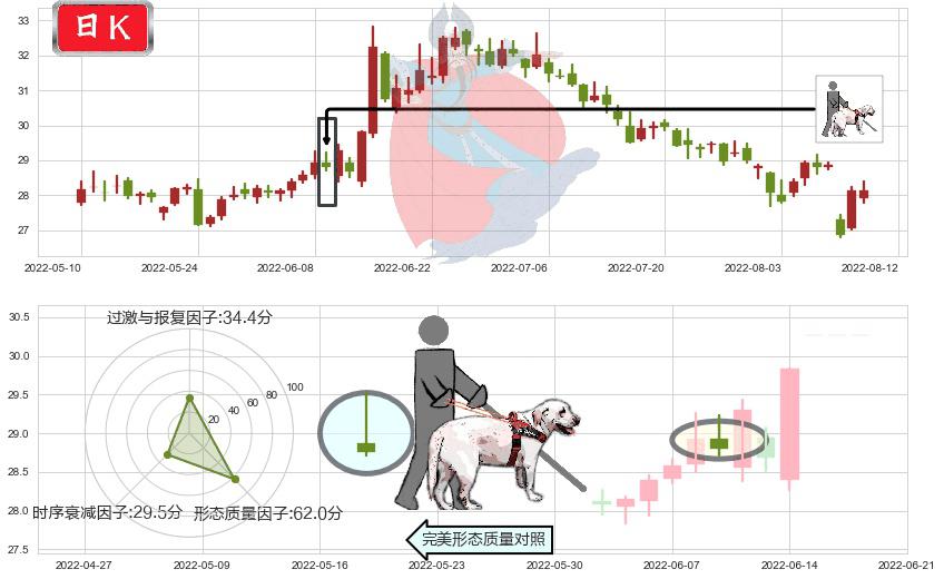 新华保险(sh601336)仙人指路K线图-阿布量化