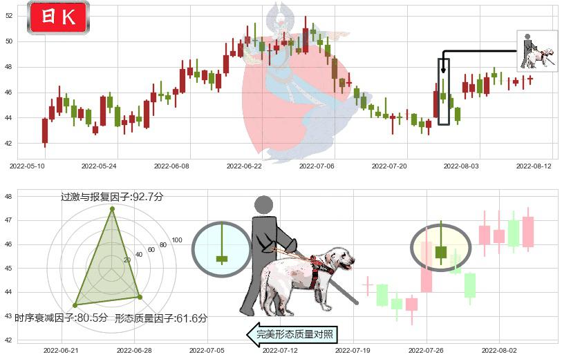 今世缘(sh603369)仙人指路K线图-阿布量化