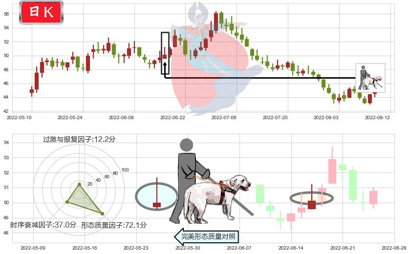 晨光文具(sh603899)仙人指路K线图-阿布量化