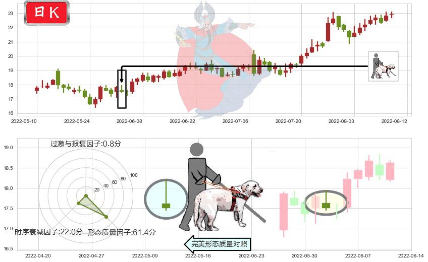 科伦药业(sz002422)仙人指路K线图-阿布量化