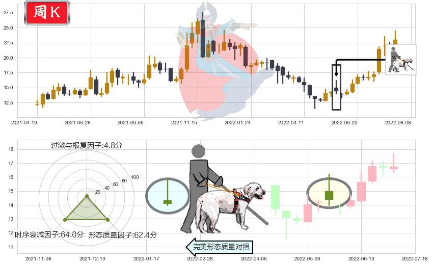 新开源(sz300109)仙人指路K线图-阿布量化