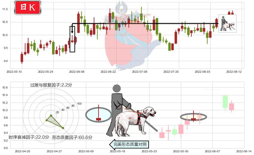 绿盟科技(sz300369)仙人指路K线图-阿布量化