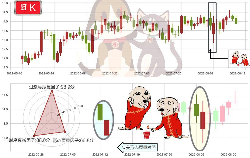 光电股份(sh600184)好友反攻K线图-阿布量化