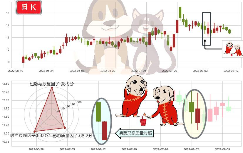 航天动力(sh600343)好友反攻K线图-阿布量化