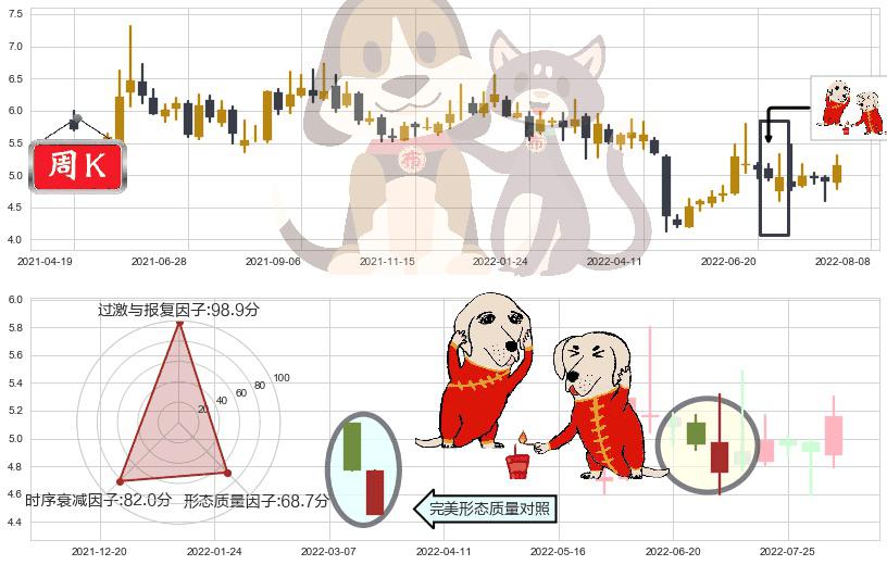 哈投股份(sh600864)好友反攻K线图-阿布量化