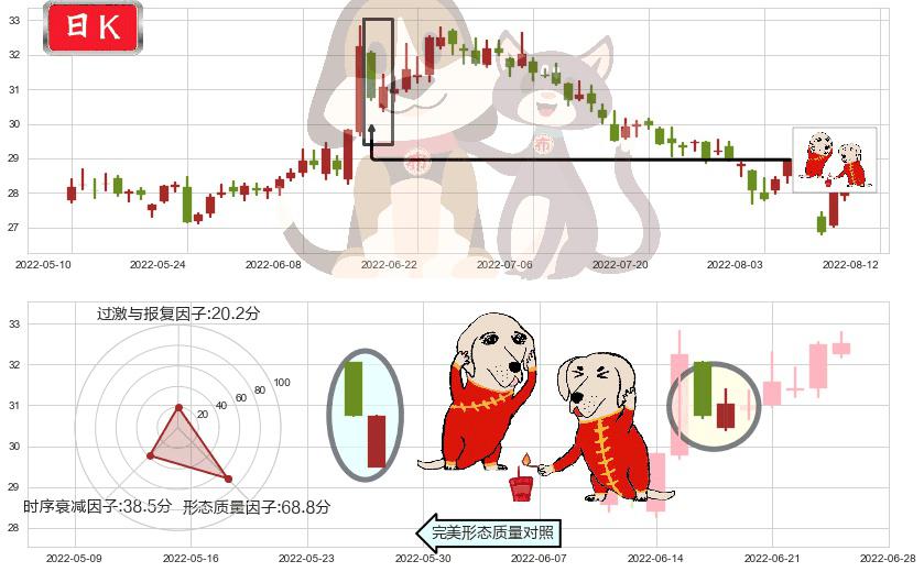 新华保险(sh601336)好友反攻K线图-阿布量化