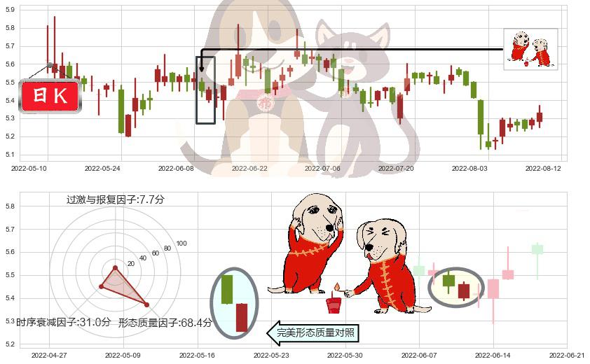 晨鸣纸业(sz000488)好友反攻K线图-阿布量化