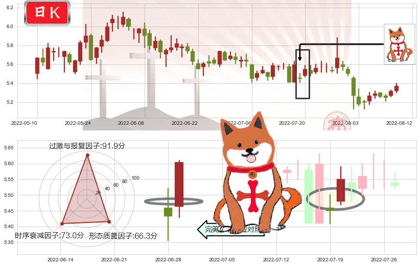 中储股份(sh600787)上涨孤独十字星K线图-阿布量化