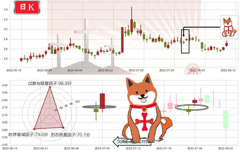 华谊兄弟(sz300027)上涨孤独十字星K线图-阿布量化