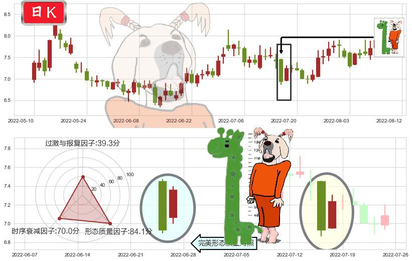 华发股份(sh600325)中流砥柱形态K线图-阿布量化