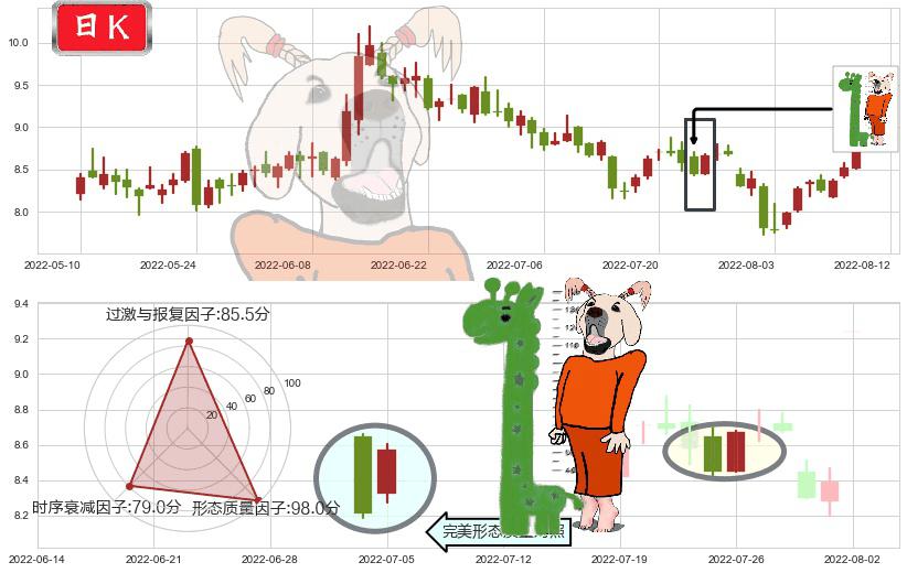 信雅达(sh600571)中流砥柱形态K线图-阿布量化