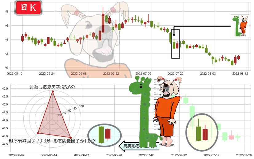 中国平安(sh601318)中流砥柱形态K线图-阿布量化