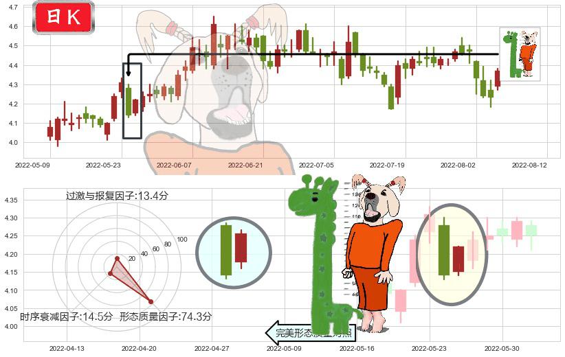 中金岭南(sz000060)中流砥柱形态K线图-阿布量化