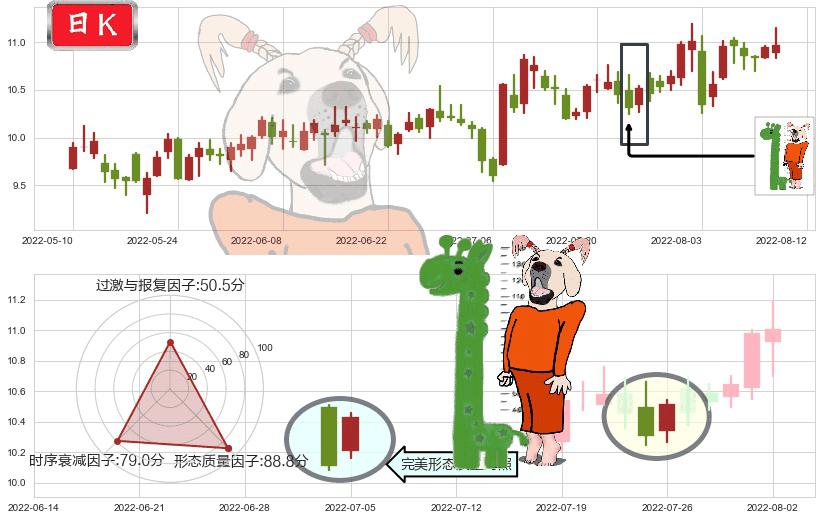 博彦科技(sz002649)中流砥柱形态K线图-阿布量化