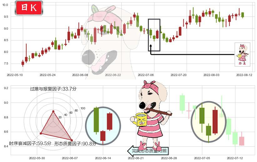 凌云股份(sh600480)早晨之星（黎明之星）K线图-阿布量化