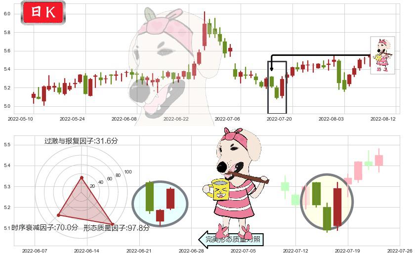 红蜻蜓(sh603116)早晨之星（黎明之星）K线图-阿布量化