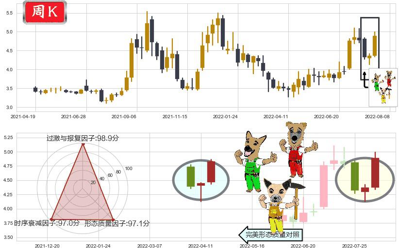 华电国际(sh600027)上涨Pinbar组合信号K线图-阿布量化