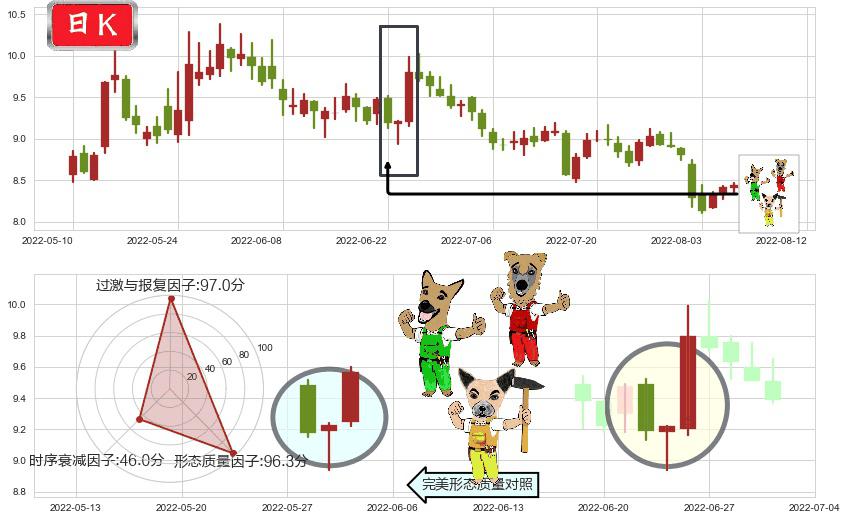 歌华有线(sh600037)上涨Pinbar组合信号K线图-阿布量化
