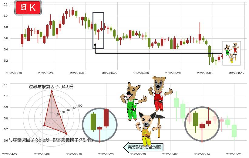 中储股份(sh600787)上涨Pinbar组合信号K线图-阿布量化