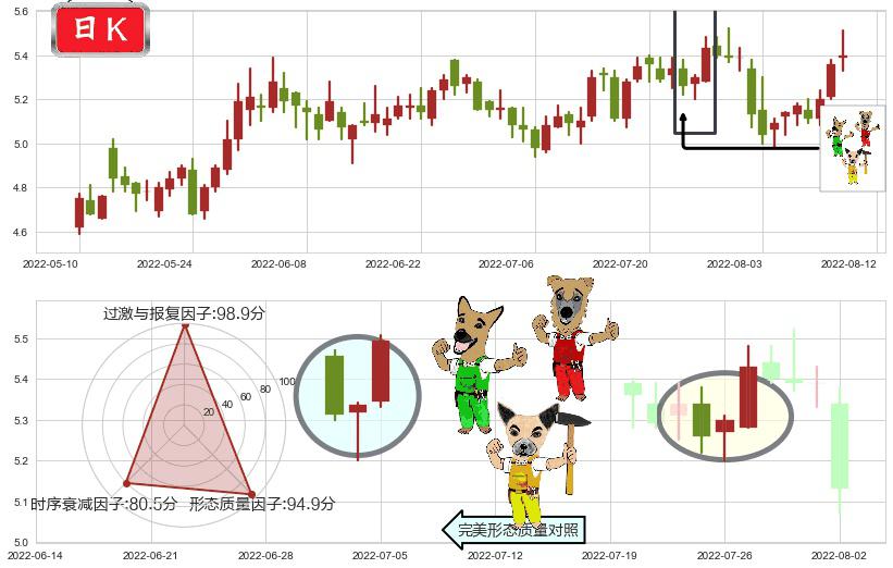 晋亿实业(sh601002)上涨Pinbar组合信号K线图-阿布量化