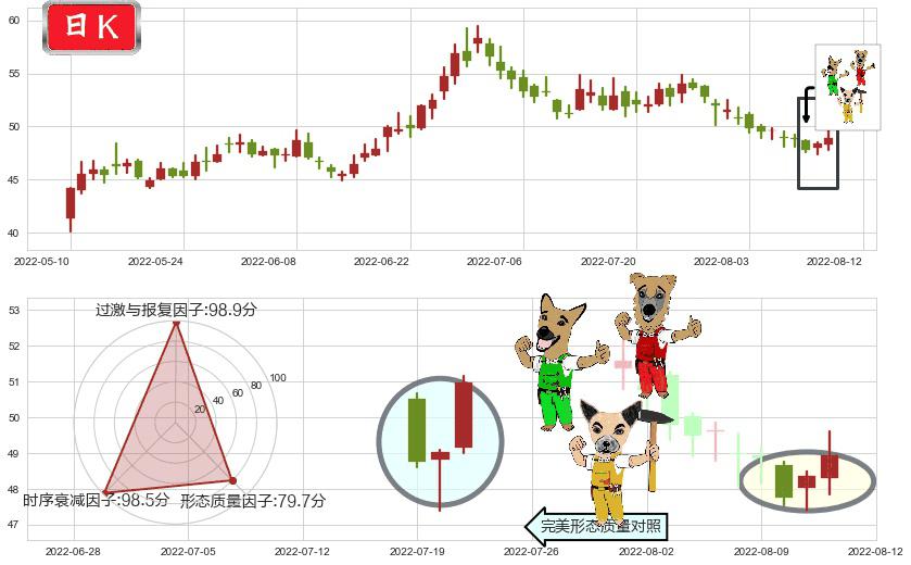 春秋航空(sh601021)上涨Pinbar组合信号K线图-阿布量化