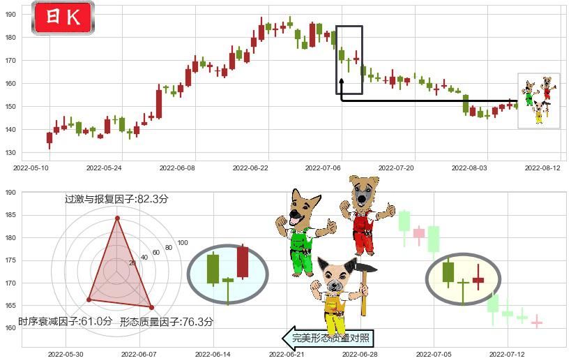 酒鬼酒(sz000799)上涨Pinbar组合信号K线图-阿布量化