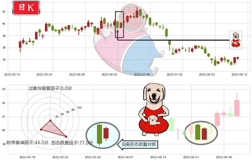 招商银行(sh600036)上涨身怀六甲K线图-阿布量化