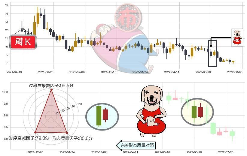 豫园股份(sh600655)上涨身怀六甲K线图-阿布量化